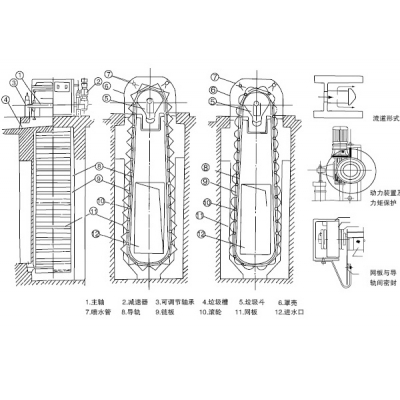 XWC(n)系列無(wú)框架側(cè)面網(wǎng)內(nèi)進(jìn)水旋轉(zhuǎn)濾網(wǎng)