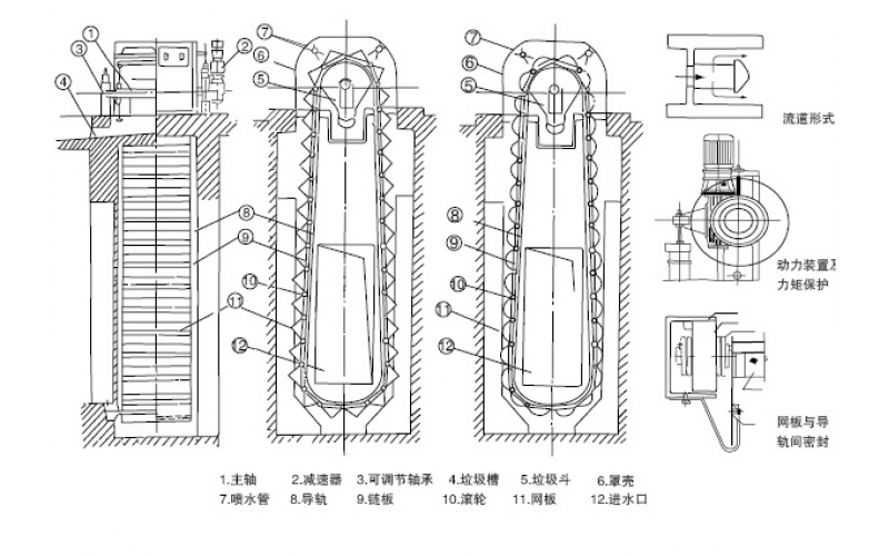 XWC(n)系列無框架側(cè)面網(wǎng)內(nèi)進水旋轉(zhuǎn)濾網(wǎng)
